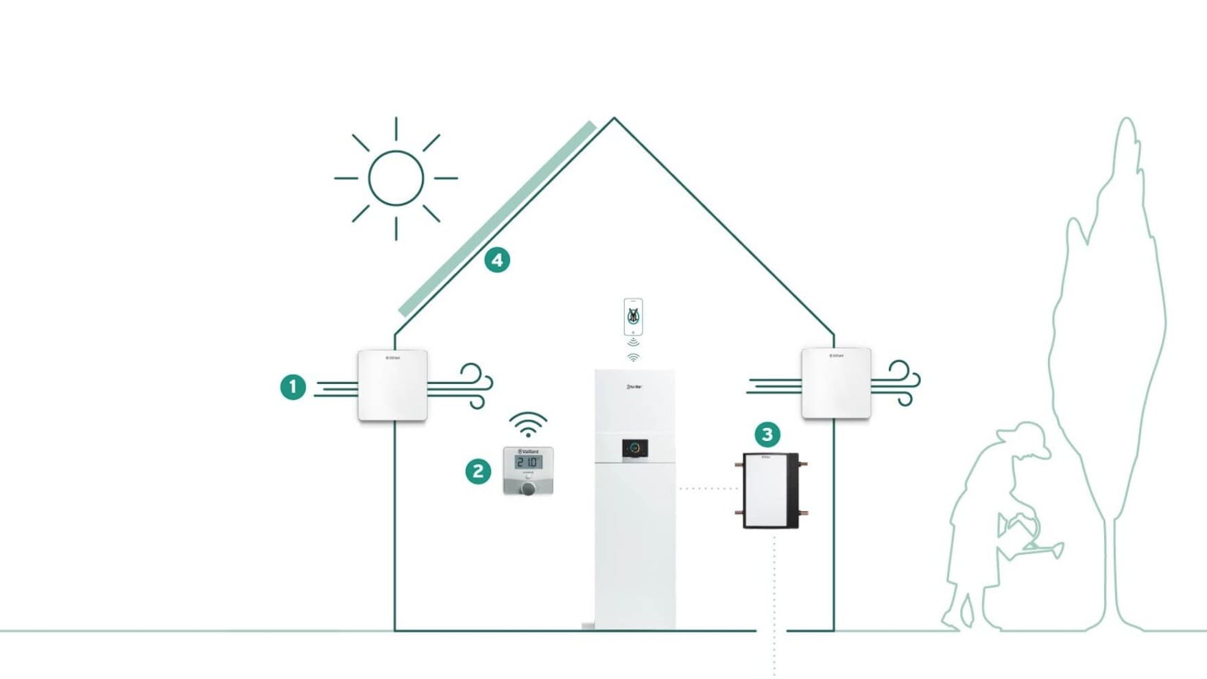 Your heating system for your new build