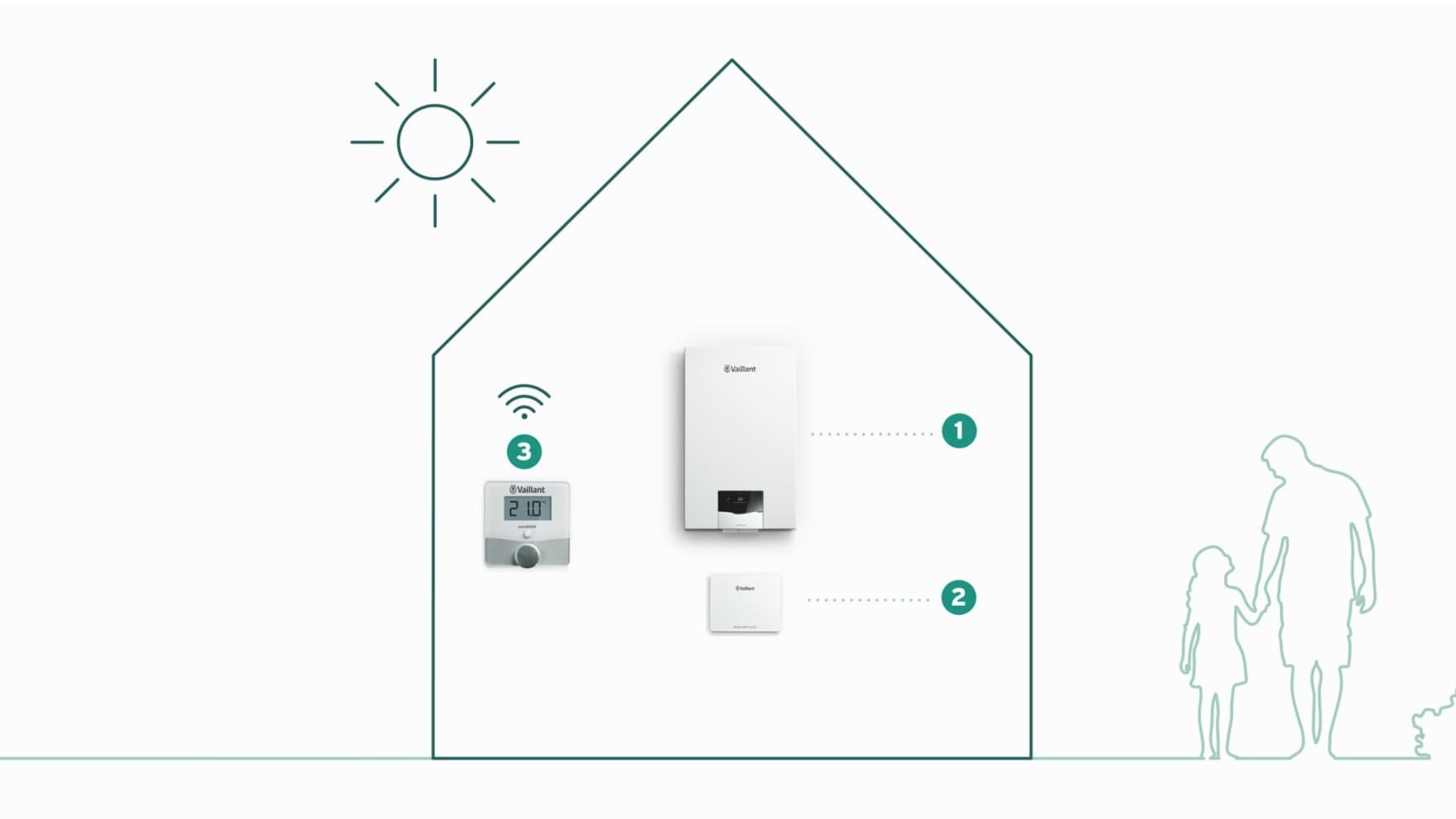 Replace your gas boiler