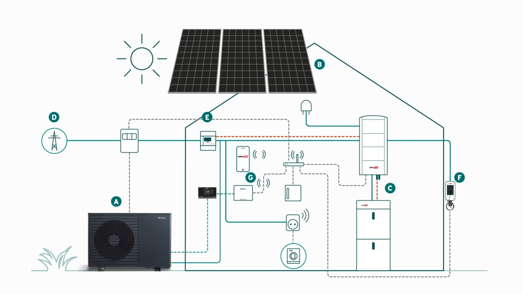 Infografika: PV veikimo principas