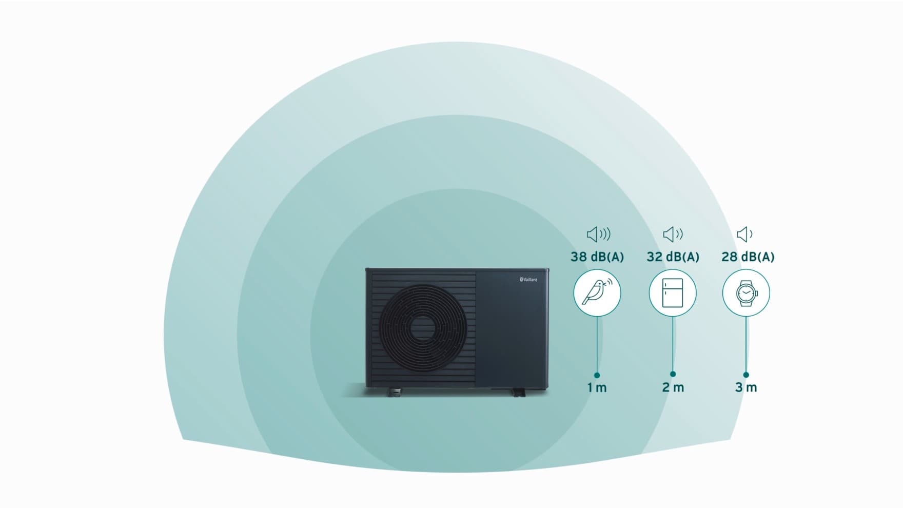 Vaillant šilumos siurblių triukšmo lygio grafikas.