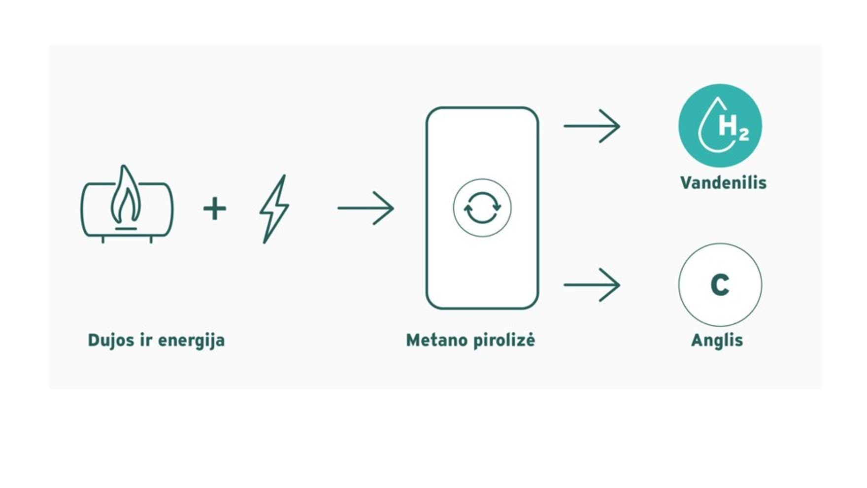 Mėlynojo vandenilio grafika
